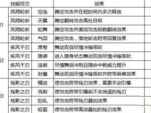 猎魂觉醒双剑技能：深度解析与实战应用指南