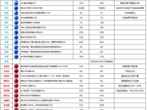 梦幻召唤兽内丹升级攻略：揭秘内丹如何提升至五级，助你打造顶级召唤兽实力