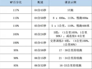 推荐的产品介绍为：人马配速 120 分钟，训练提升有保障