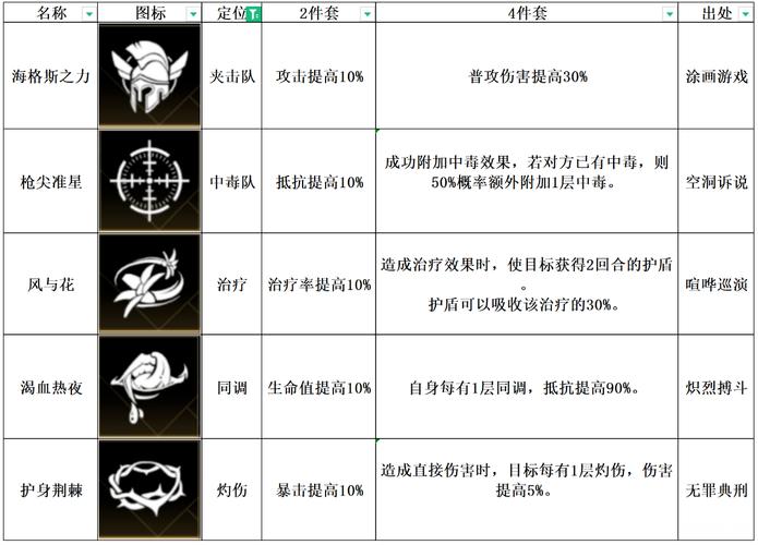 非匿名指令纹章深度解析与搭配攻略大全