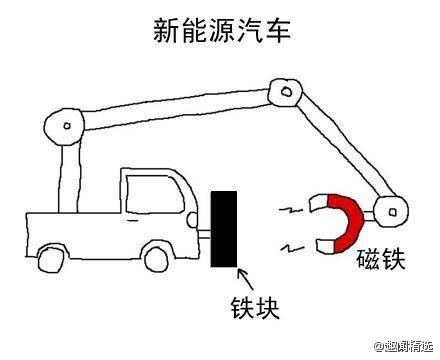 废土生存挑战：铁块与磁铁片合成武器制作台指南