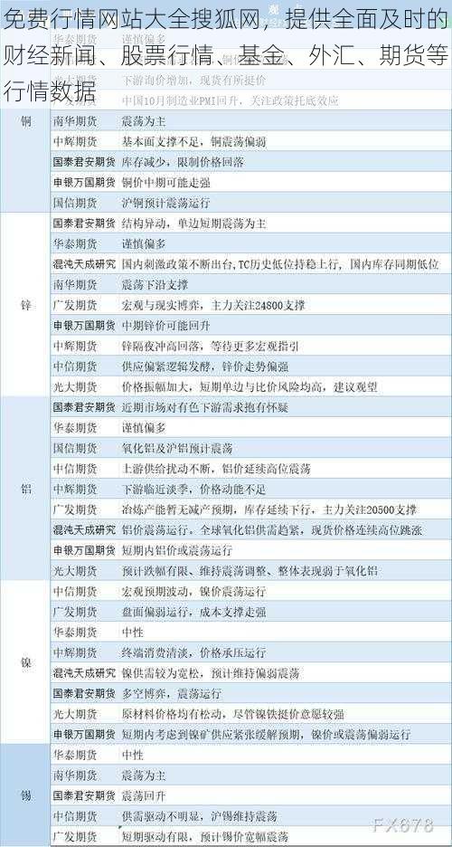 免费行情网站大全搜狐网，提供全面及时的财经新闻、股票行情、基金、外汇、期货等行情数据