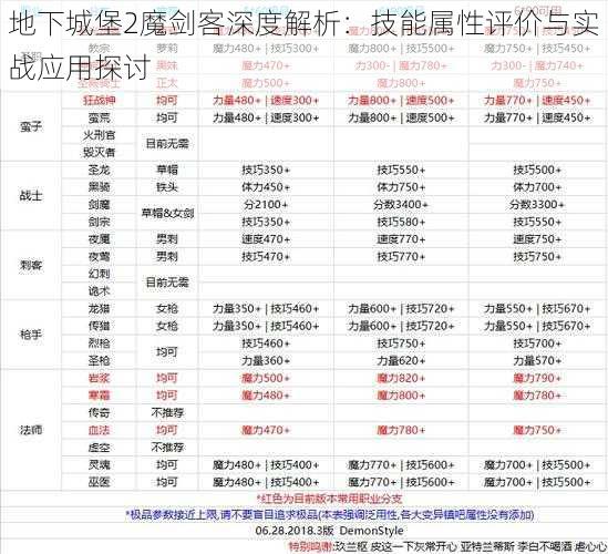 地下城堡2魔剑客深度解析：技能属性评价与实战应用探讨