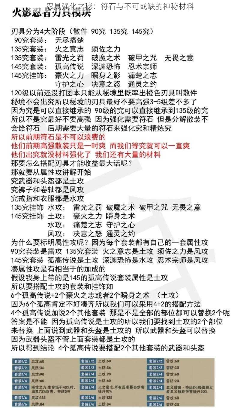 忍具强化之秘：符石与不可或缺的神秘材料