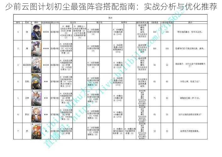 少前云图计划初尘最强阵容搭配指南：实战分析与优化推荐