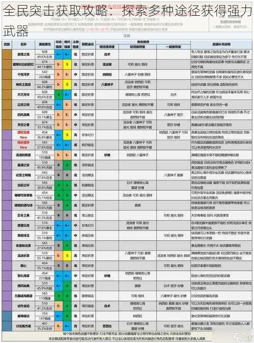 全民突击获取攻略：探索多种途径获得强力武器