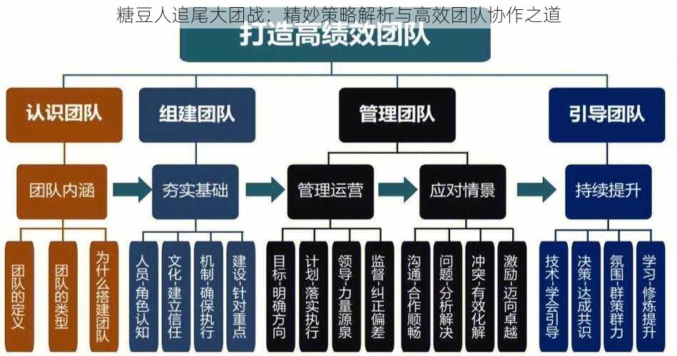 糖豆人追尾大团战：精妙策略解析与高效团队协作之道