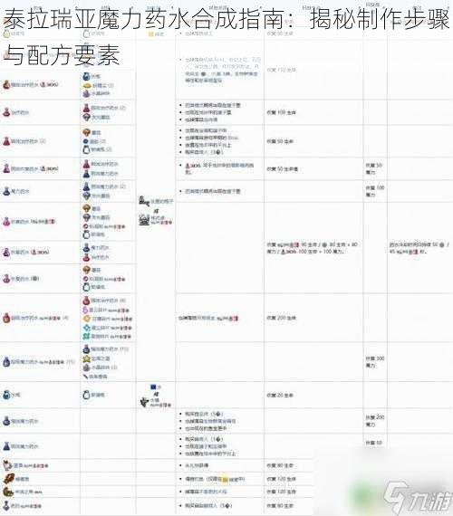 泰拉瑞亚魔力药水合成指南：揭秘制作步骤与配方要素