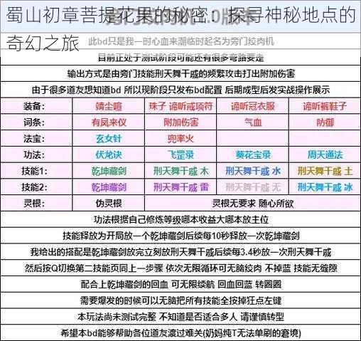 蜀山初章菩提花果的秘密：探寻神秘地点的奇幻之旅