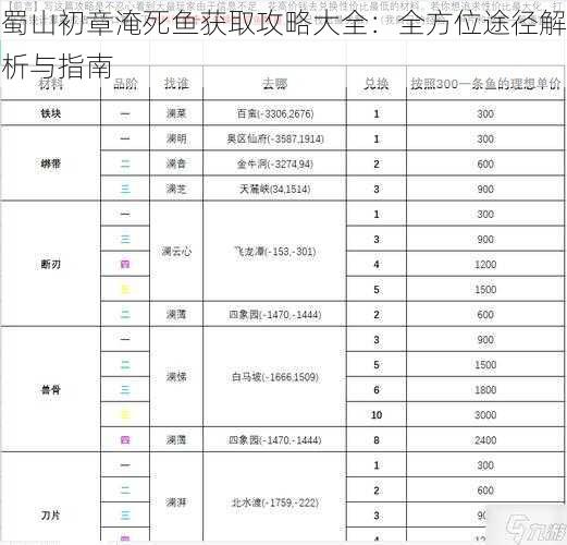 蜀山初章淹死鱼获取攻略大全：全方位途径解析与指南