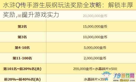 水浒Q传手游生辰纲玩法奖励全攻略：解锁丰厚奖励，提升游戏实力