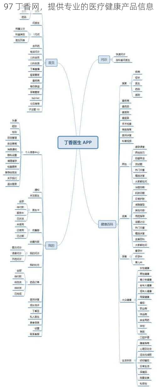 97 丁香网，提供专业的医疗健康产品信息