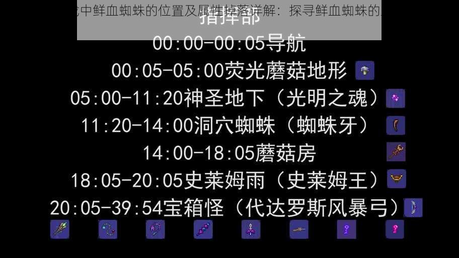 泰拉瑞亚游戏中鲜血蜘蛛的位置及属性掉落详解：探寻鲜血蜘蛛的踪迹与战利品获取攻略