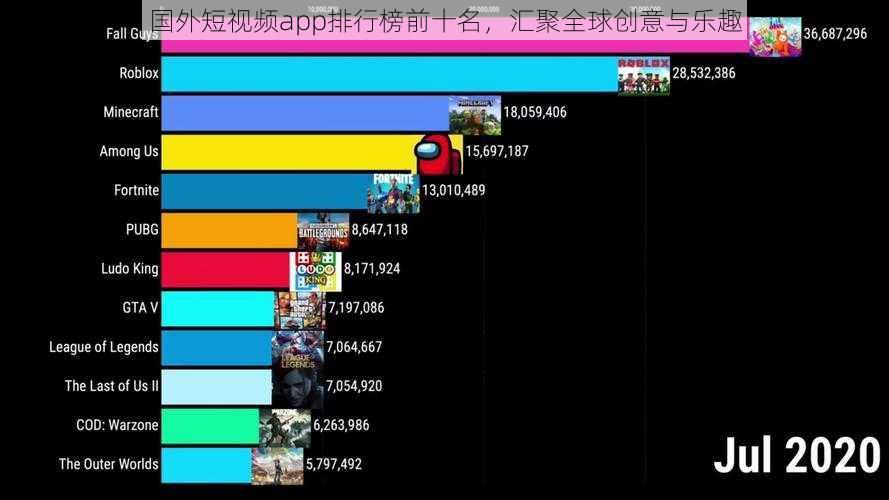 国外短视频app排行榜前十名，汇聚全球创意与乐趣