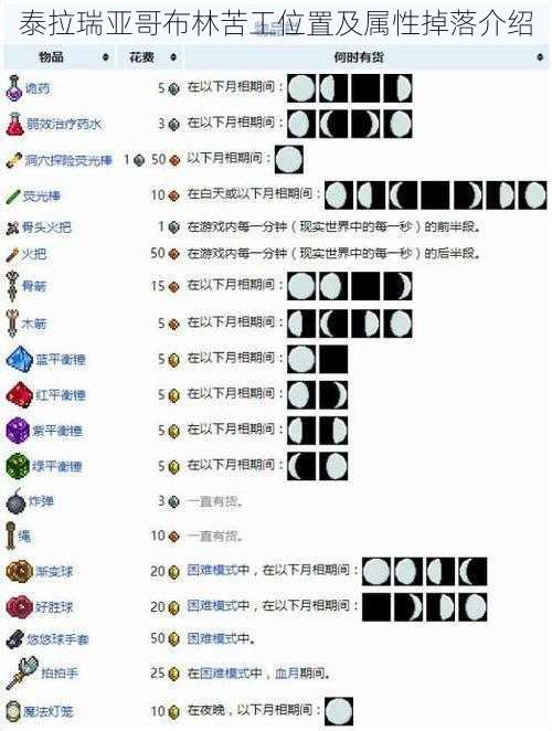 泰拉瑞亚哥布林苦工位置及属性掉落介绍