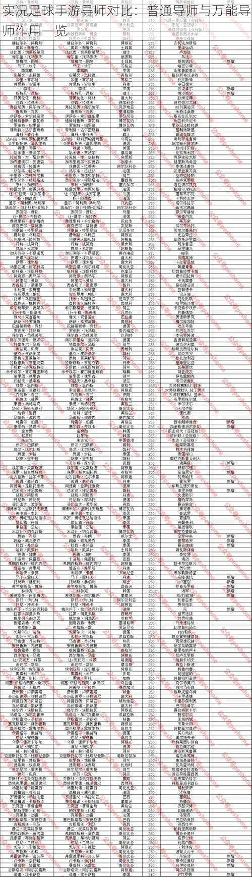 实况足球手游导师对比：普通导师与万能导师作用一览