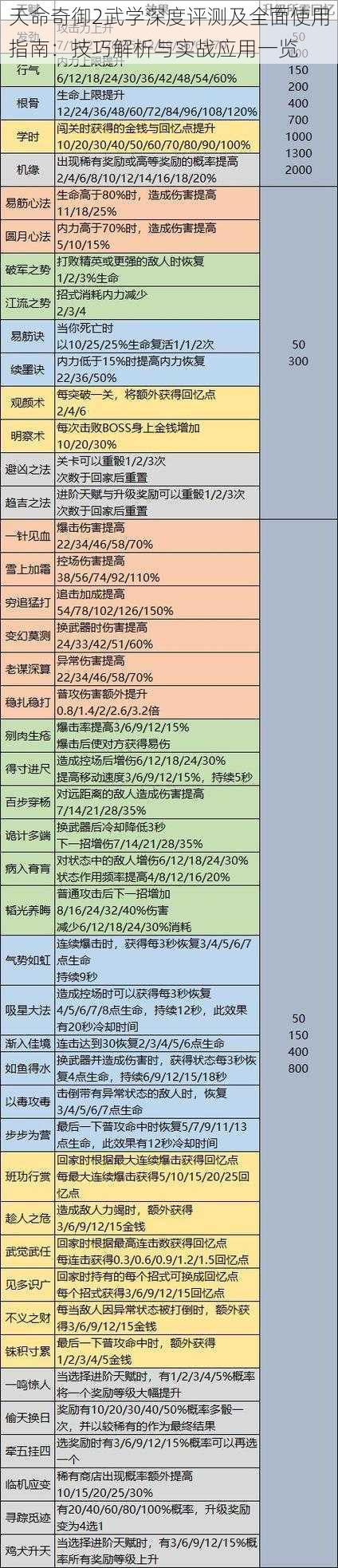 天命奇御2武学深度评测及全面使用指南：技巧解析与实战应用一览