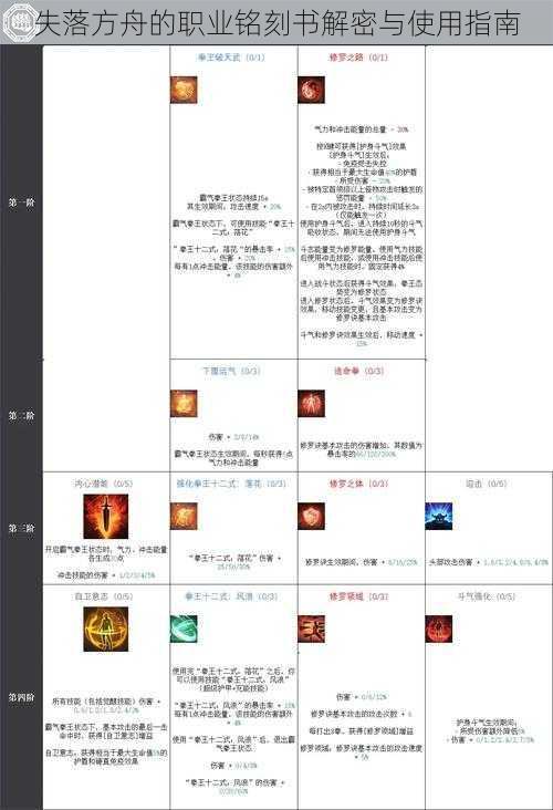 失落方舟的职业铭刻书解密与使用指南