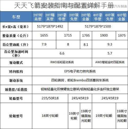 天天飞箭安装指南与配置详解手册