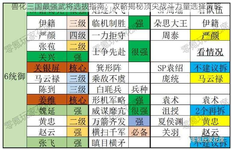 兽化三国最强武将选拔指南：攻略揭秘顶尖战斗力量选择策略