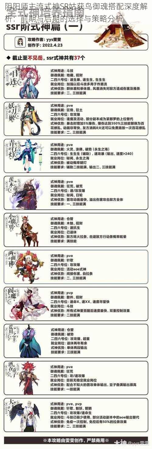 阴阳师主流式神SR姑获鸟御魂搭配深度解析：前期与后期的选择与策略分析