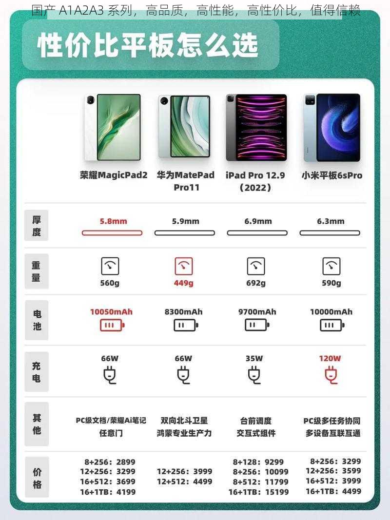 国产 A1A2A3 系列，高品质，高性能，高性价比，值得信赖