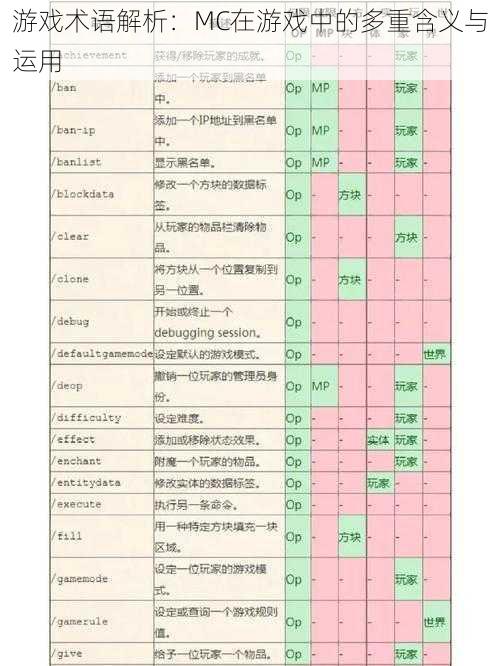 游戏术语解析：MC在游戏中的多重含义与运用