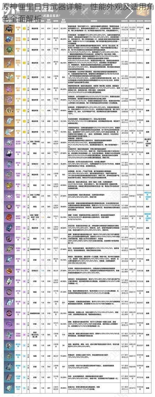 原神匣里日月武器详解：性能外观及适用角色全面解析