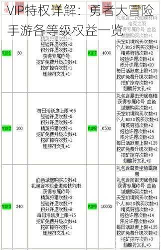 VIP特权详解：勇者大冒险手游各等级权益一览