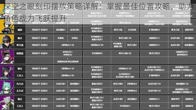 深空之眼刻印摆放策略详解：掌握最佳位置攻略，助力角色战力飞跃提升