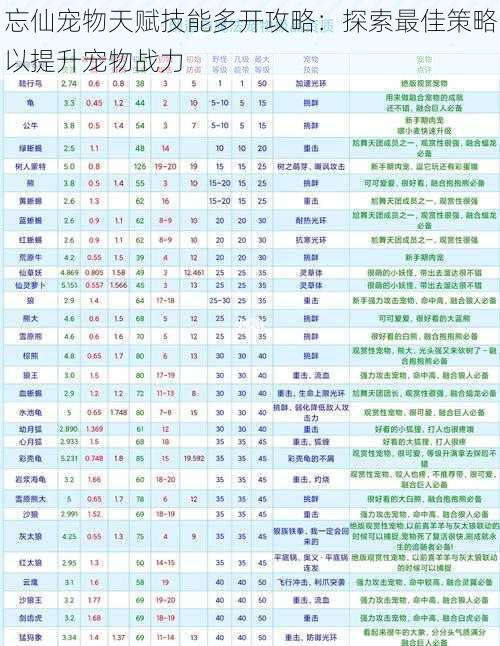 忘仙宠物天赋技能多开攻略：探索最佳策略以提升宠物战力