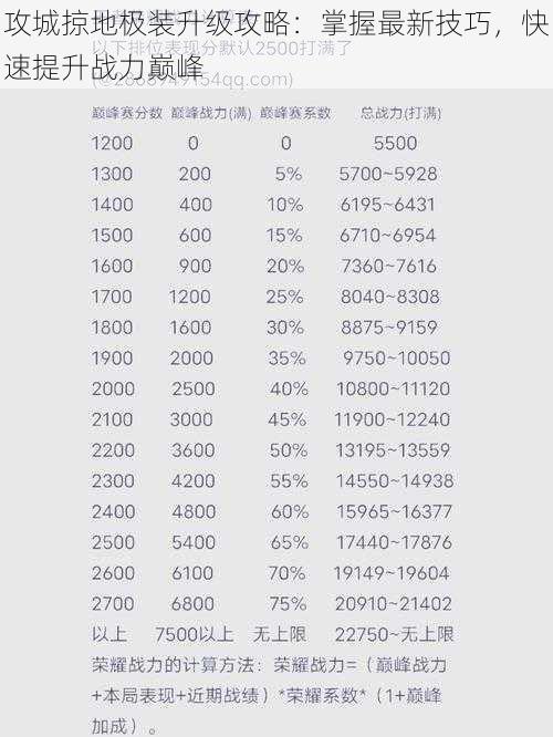 攻城掠地极装升级攻略：掌握最新技巧，快速提升战力巅峰