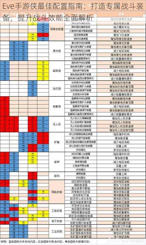 Eve手游侠最佳配置指南：打造专属战斗装备，提升战斗效能全面解析