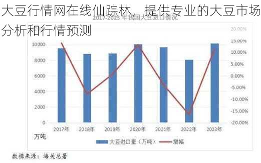 大豆行情网在线仙踪林，提供专业的大豆市场分析和行情预测