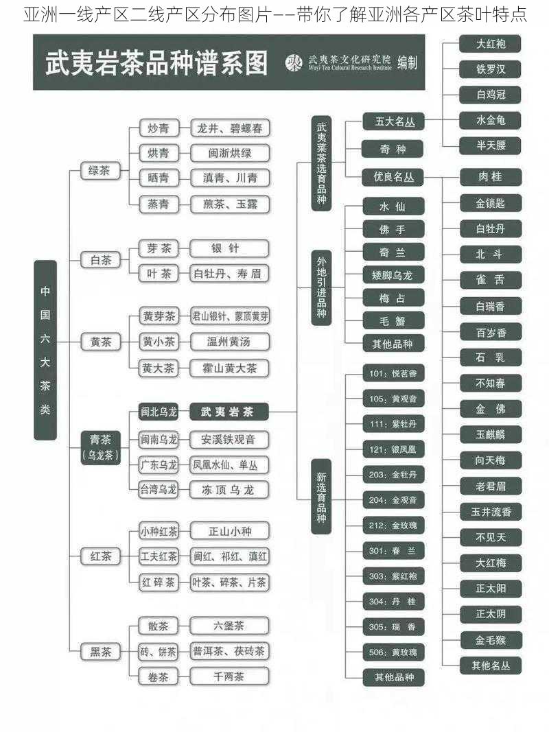 亚洲一线产区二线产区分布图片——带你了解亚洲各产区茶叶特点