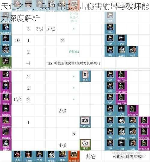 天道之下，兵种普通攻击伤害输出与破坏能力深度解析