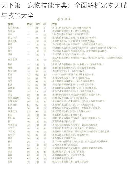 天下第一宠物技能宝典：全面解析宠物天赋与技能大全