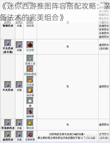《迷你西游推图阵容搭配攻略：装备法术的完美组合》