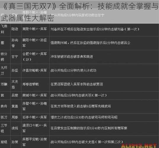 《真三国无双7》全面解析：技能成就全掌握与武器属性大解密
