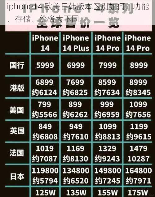 iphone14 欧美日韩版本区别如何：功能、存储、价格大不同