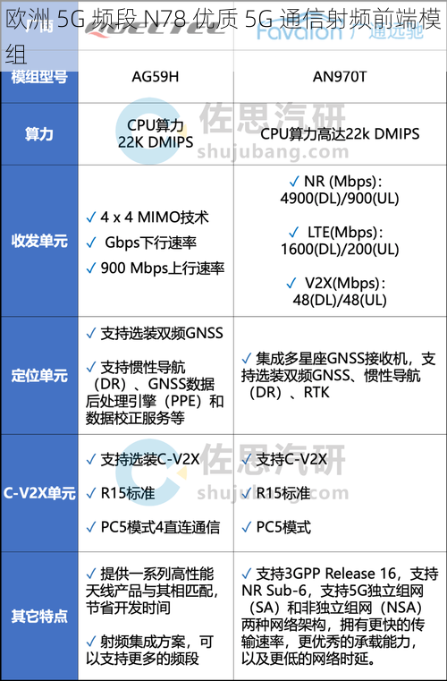 欧洲 5G 频段 N78 优质 5G 通信射频前端模组