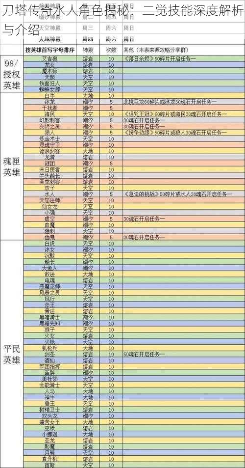 刀塔传奇水人角色揭秘：二觉技能深度解析与介绍