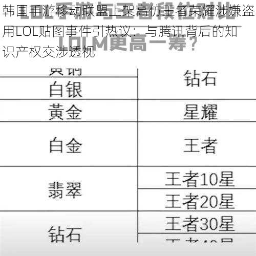 韩国手游移动联盟上架高仿王者荣耀涉嫌盗用LOL贴图事件引热议：与腾讯背后的知识产权交涉透视