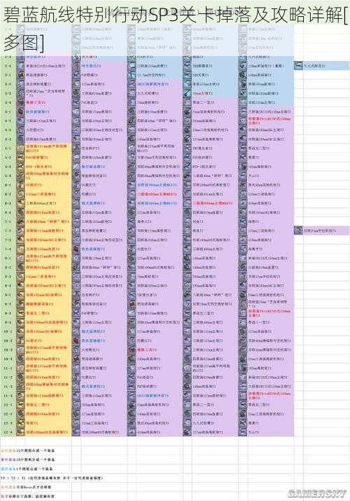 碧蓝航线特别行动SP3关卡掉落及攻略详解[多图]