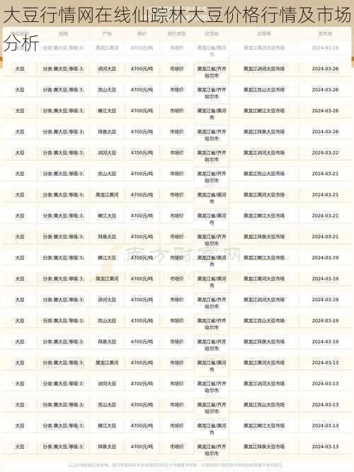 大豆行情网在线仙踪林大豆价格行情及市场分析