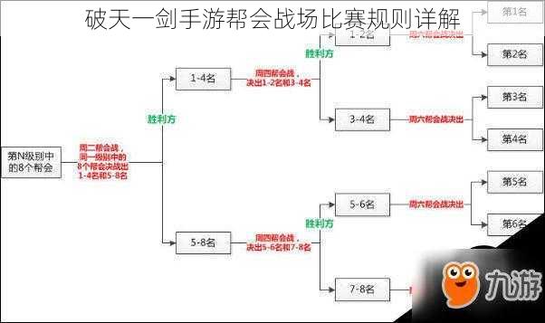 破天一剑手游帮会战场比赛规则详解