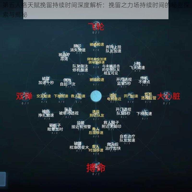 第五人格天赋挽留持续时间深度解析：挽留之力场持续时间的秘密探索与揭秘