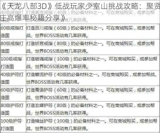 《天龙八部3D》低战玩家少室山挑战攻略：聚贤庄高爆率秘籍分享》