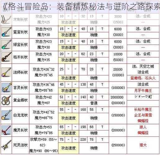 《格斗冒险岛：装备精炼秘法与进阶之路探索》