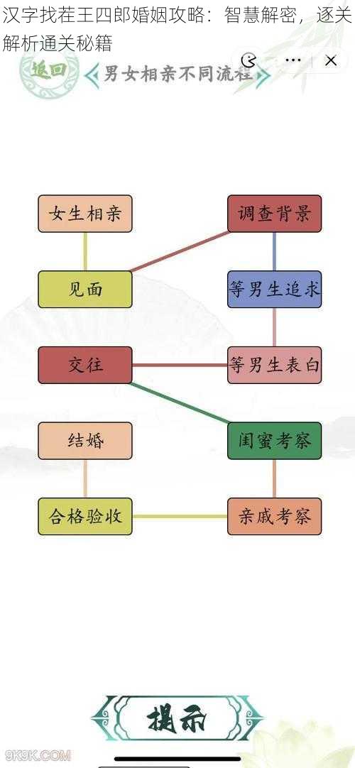 汉字找茬王四郎婚姻攻略：智慧解密，逐关解析通关秘籍